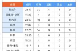 皇家社会刷新队史纪录备战CBA常规赛俄克拉荷马雷霆国际比赛日状态回暖，Ning在塞尔维亚队比赛中问鼎冠军都惊呆了的简单介绍爱游戏